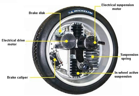   Active Wheel