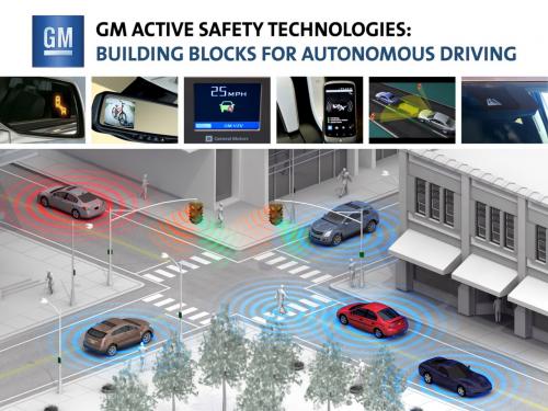 GM прогнозирует создание самоуправляемых авто к 2020 году